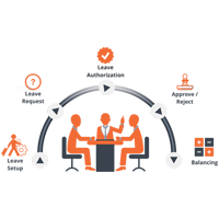 Attendance Management System